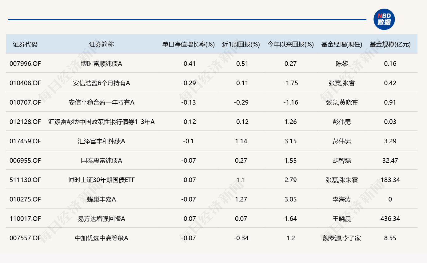 近5200只个股飘红，超20只基金单日涨逾6% (http://www.kingbaby.com.cn/) wap 第5张