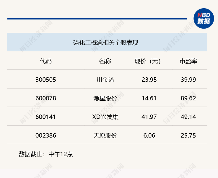 三大指数集体上涨，沪指半日收涨0.18% (http://www.kingbaby.com.cn/) wap 第3张