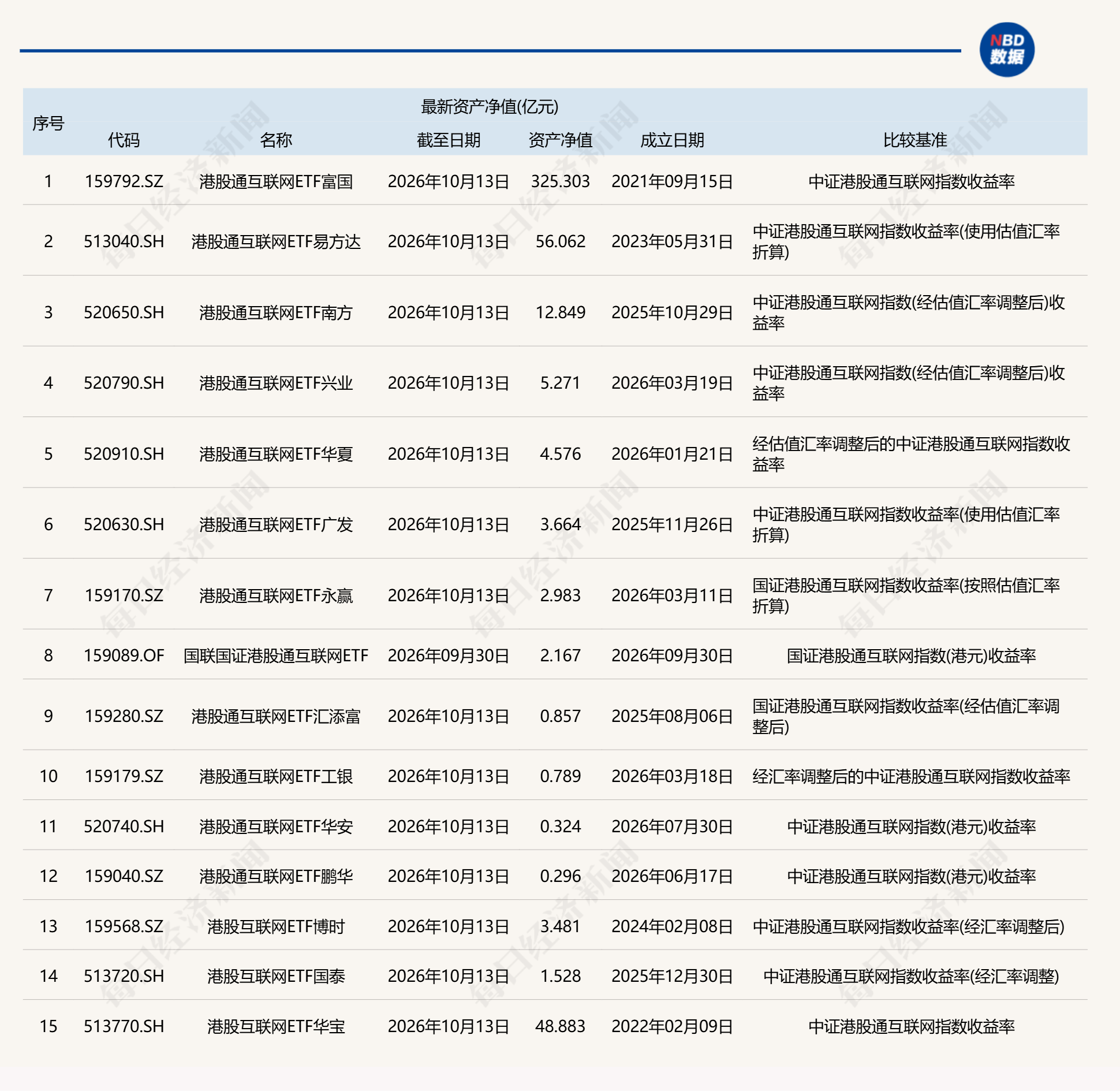 共享基经丨15只港股互联网、港股通互联网主题ETF，有何不同？ (http://www.chichengjiaxiao.cn/) caij 第1张