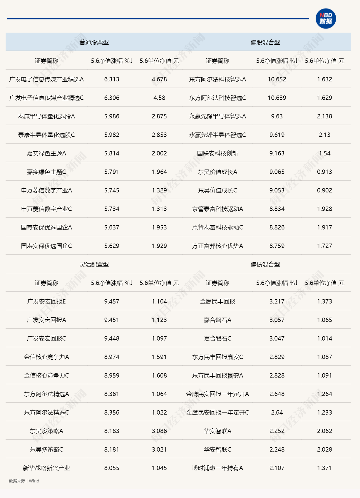 180只主动权益基金单日涨超5%！多只“毛基”强势反弹，一季度重点加仓这些赛道 (http://www.hilij.com/) caijing 第1张