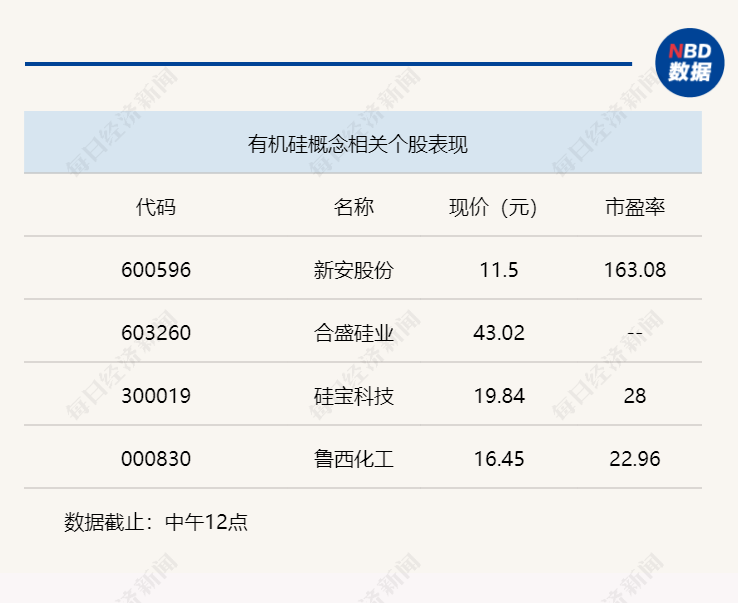 冲高回落，沪指半日微涨0.03% (http://www.photoreceiver.com/) wap 第1张