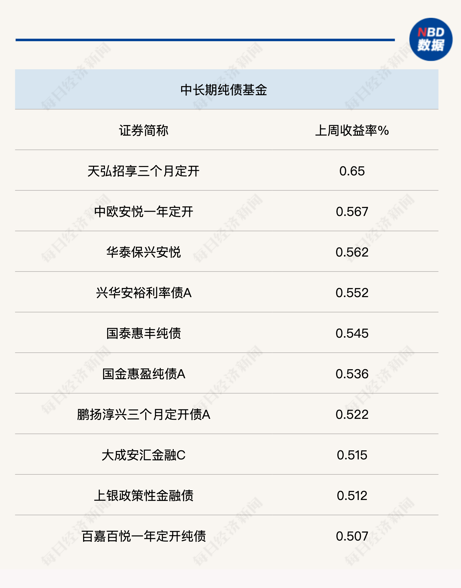 在今天12点多的时候。目前观察那些银行债券才只有10个银行债券是涨的。在今天上午_财富号_东方财富网