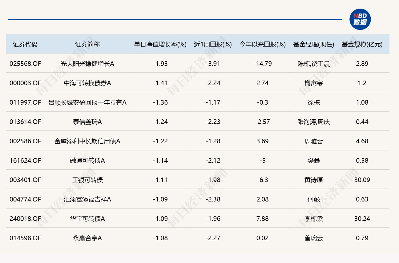 芯片产业链爆发，20只基金单日涨幅超6% (http://armanice.com/) wap 第5张