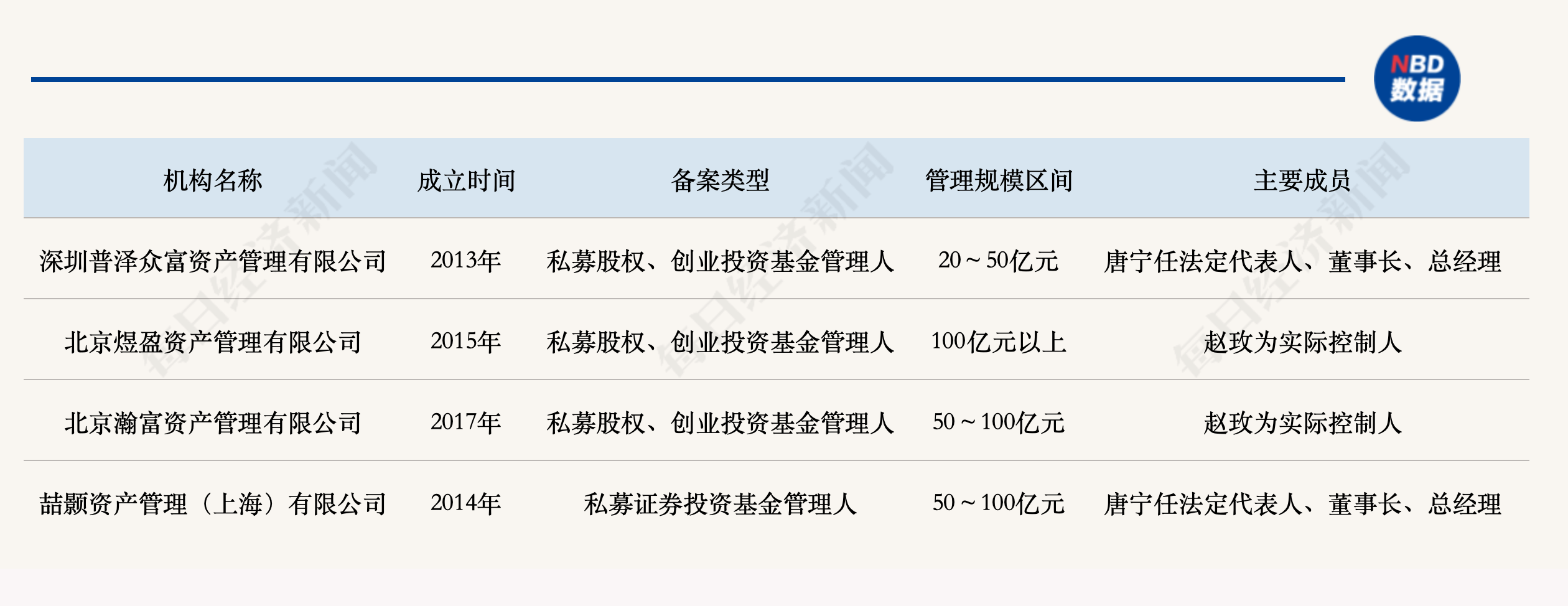 拆解“宜信系”百亿私募网络：深度布局头部创投圈层，实控人风波下何去何从？ (http://www.kingbaby.com.cn/) wap 第1张