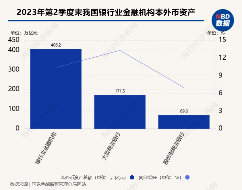 上半年我国商业银行累计实现净利润1.3万亿元，同比增长2.6%