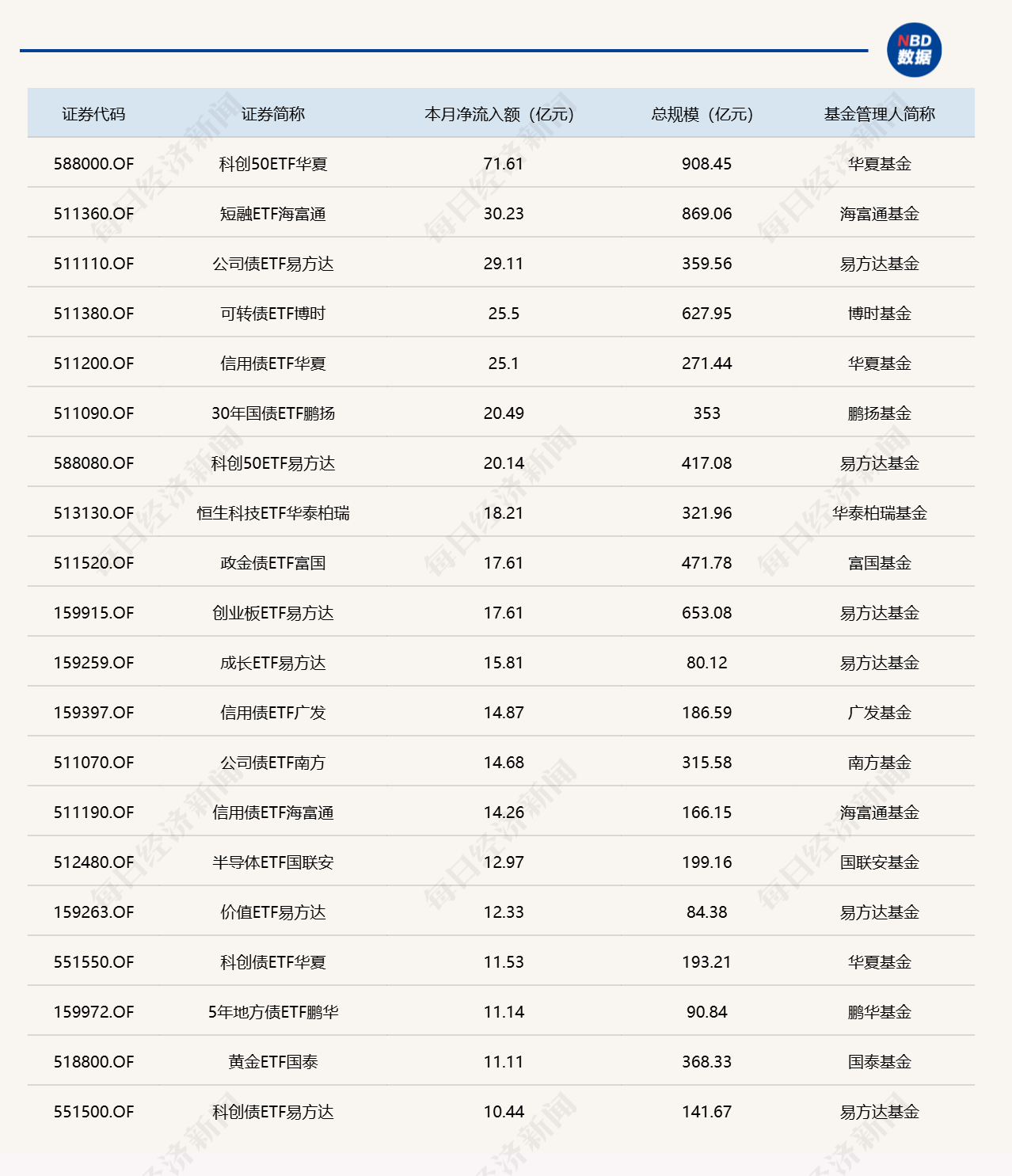 ETF规模速报 | 3只ETF，昨日净流入均超8亿元 (http://www.kingbaby.com.cn/) wap 第3张