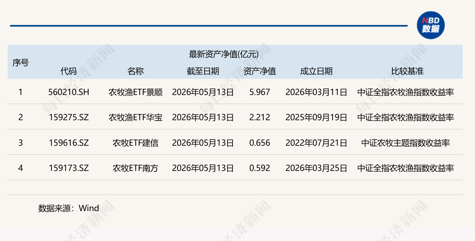 共享基经丨同主题ETF对比（十二）：农牧和农牧渔主题，跟踪的指数有什么不同？ (http://www.chichengjiaxiao.cn/) caij 第1张