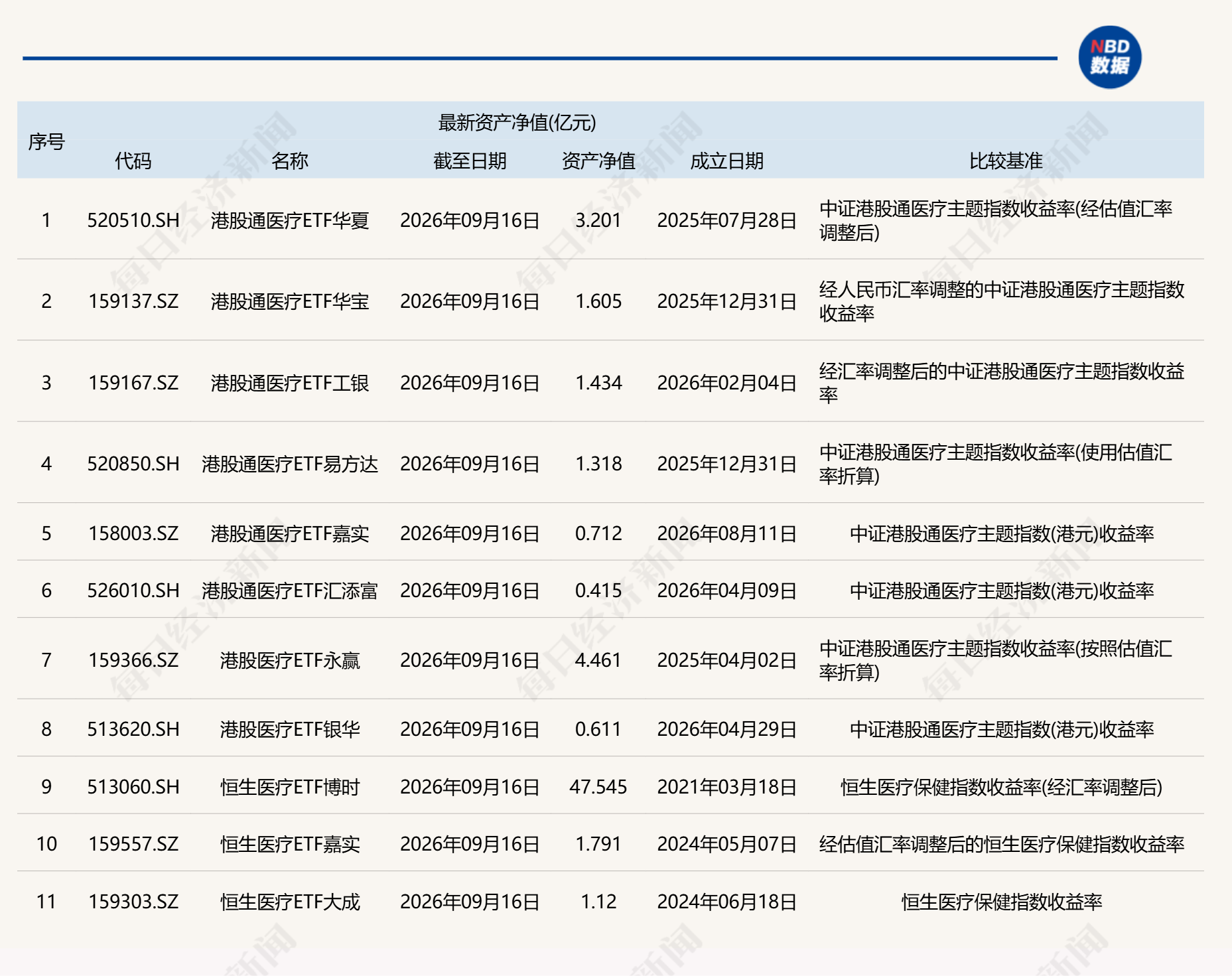 共享基经 | 11只港股医疗类ETF怎么选？分清中证港股通医疗与恒生医疗两大指数 (http://www.kingbaby.com.cn/) wap 第1张