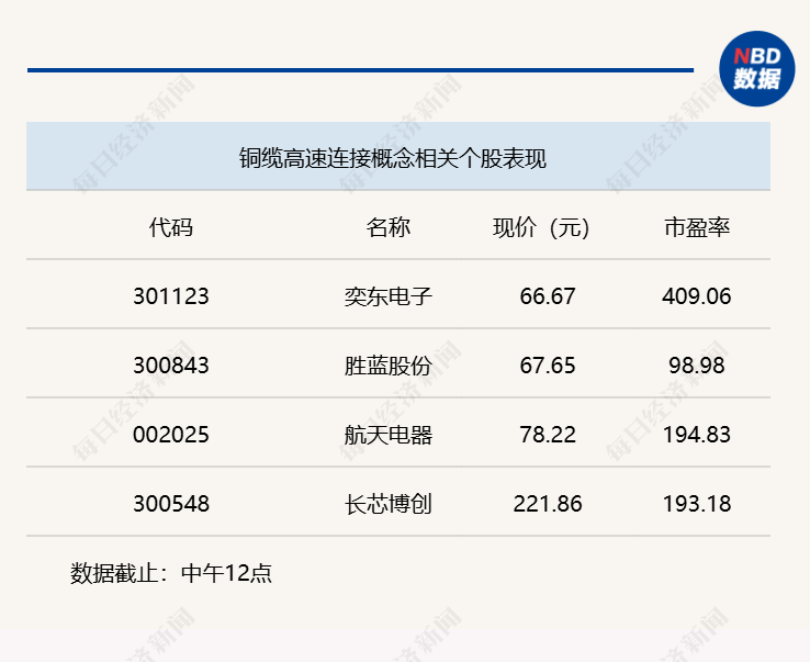 A股震荡整理 沪指半日下跌0.73% (http://www.photoreceiver.com/) wap 第1张