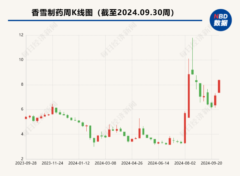 
          
            香雪制药及实控人被证监会立案调查 两年前曾因信披违规被出具警示函
        