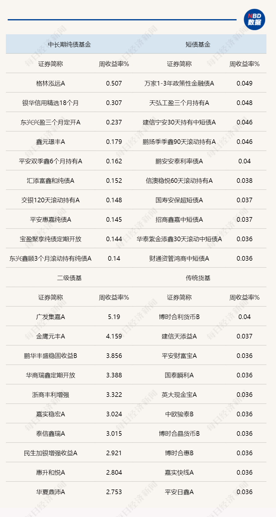 长端利率再现上行，债券基金吸引力持续下降？这类型机构仍在加仓 (http://www.pckjsb.cn/) caij 第1张