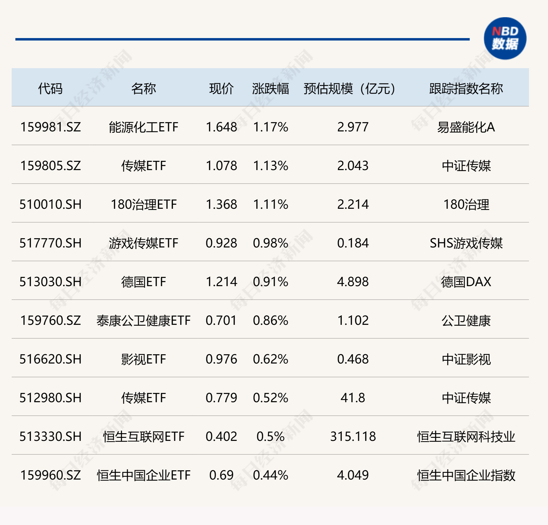 ETF今日收评