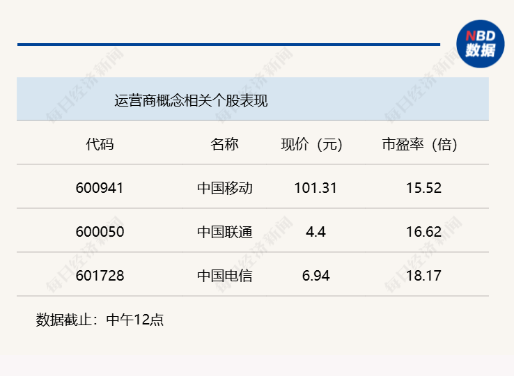 三大股指再度回调，沪指半日下跌0.93% (http://www.kingbaby.com.cn/) wap 第3张