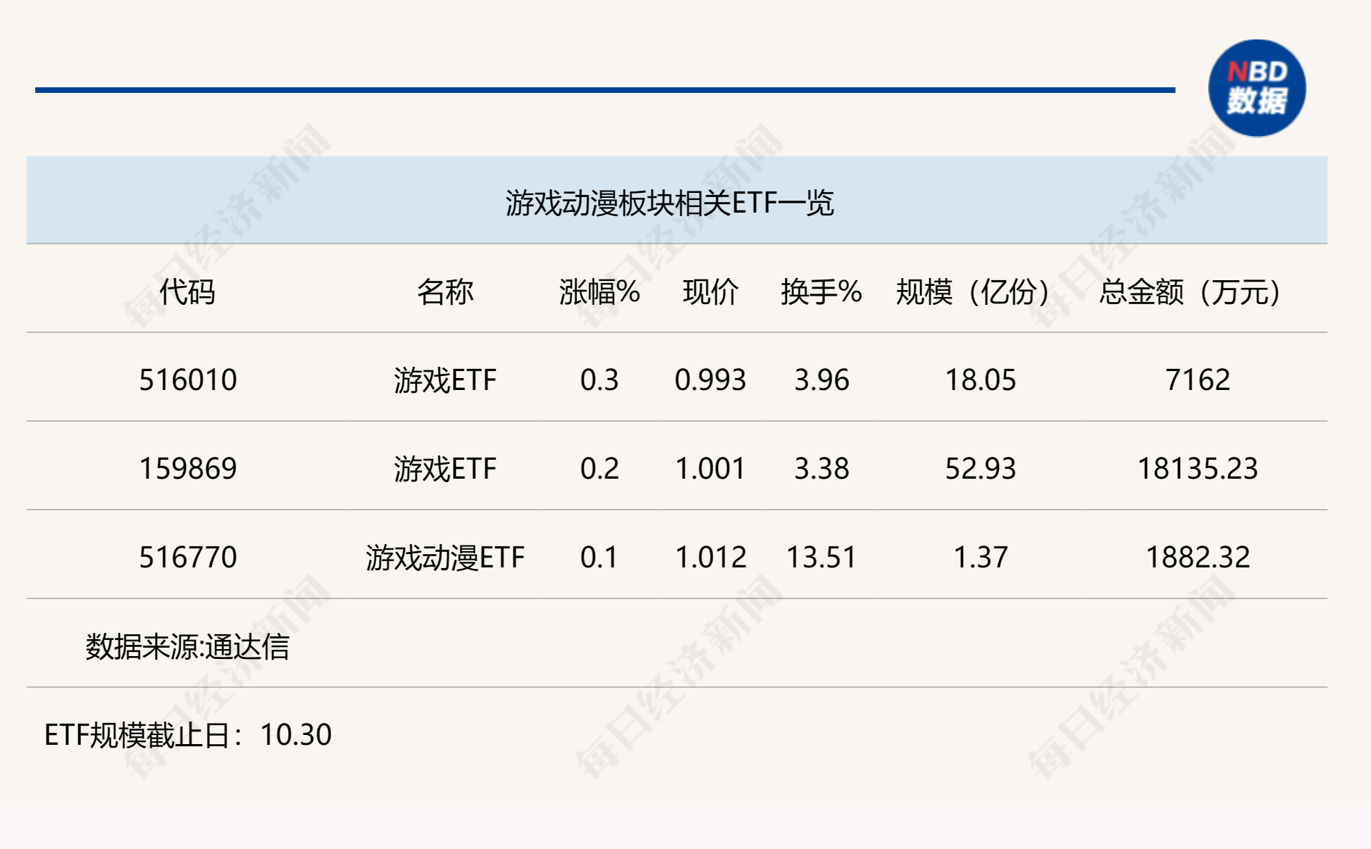 行业ETF风向标丨AI赋能、真人互动游戏出圈，三大游戏ETF表现各有千秋