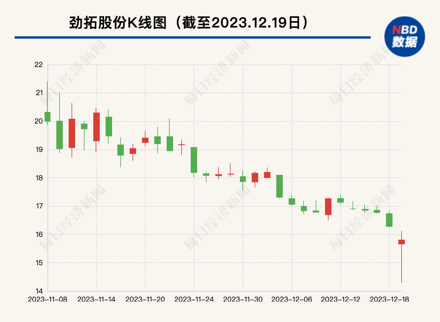 劲拓股份实控人因合谋操纵股价被证监会罚没2.64亿元 市场禁入5年