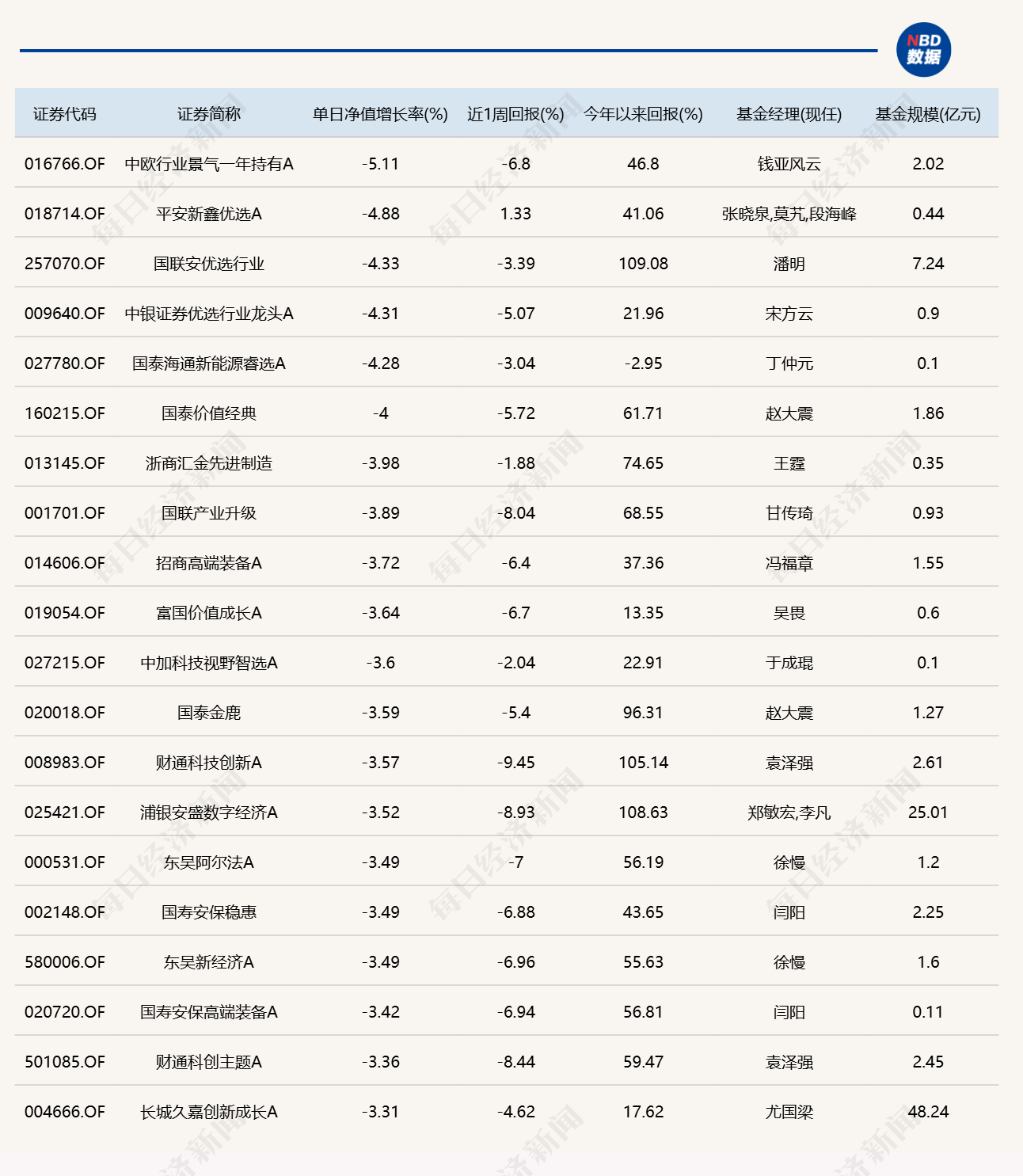 医药板块爆发，14只医药主题基金单日涨超9% (http://www.kingbaby.com.cn/) wap 第2张