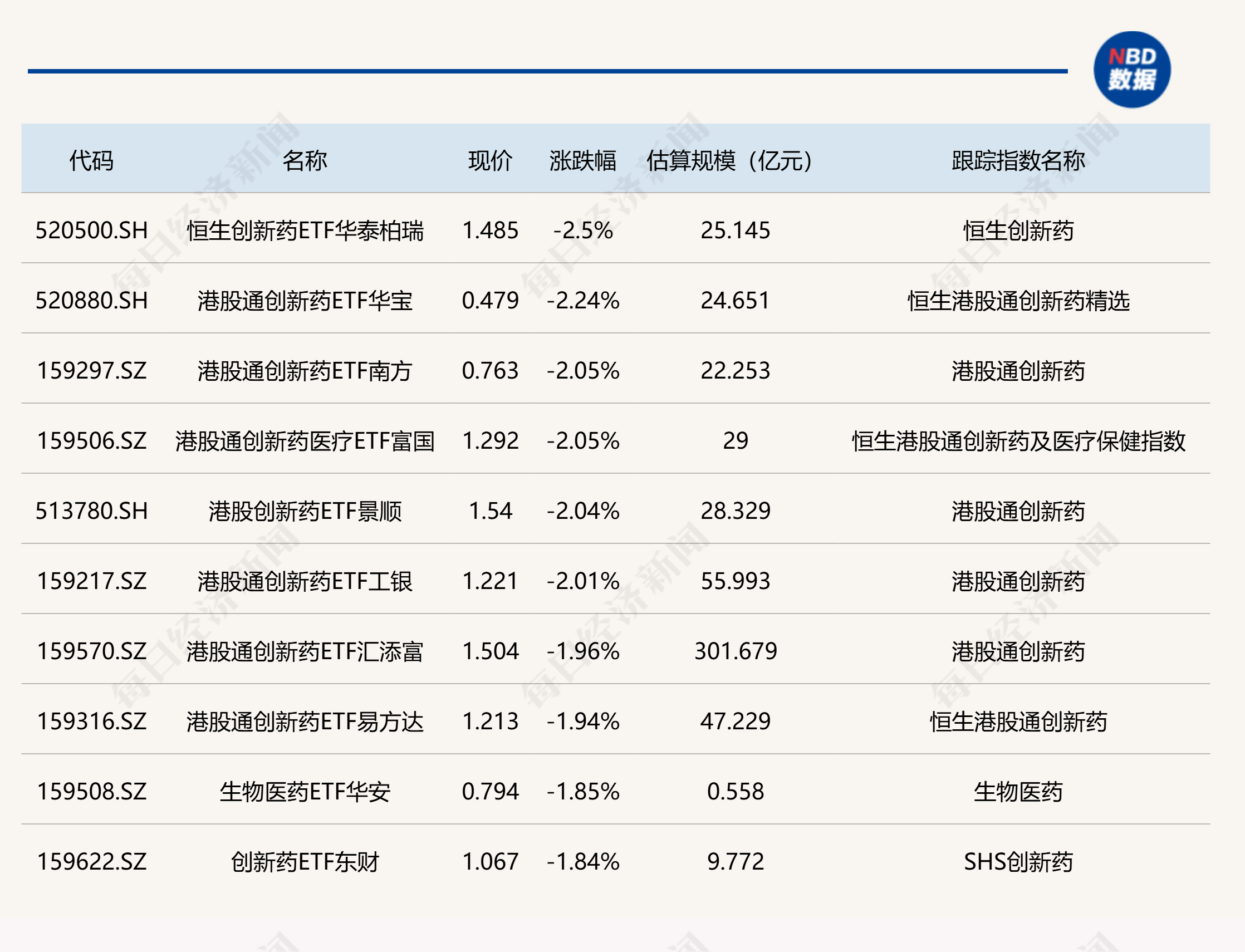 ETF今日收评 | 中韩半导体ETF华泰柏瑞涨超9%，港股创新药相关ETF跌超2% (http://www.chichengjiaxiao.cn/) caij 第2张
