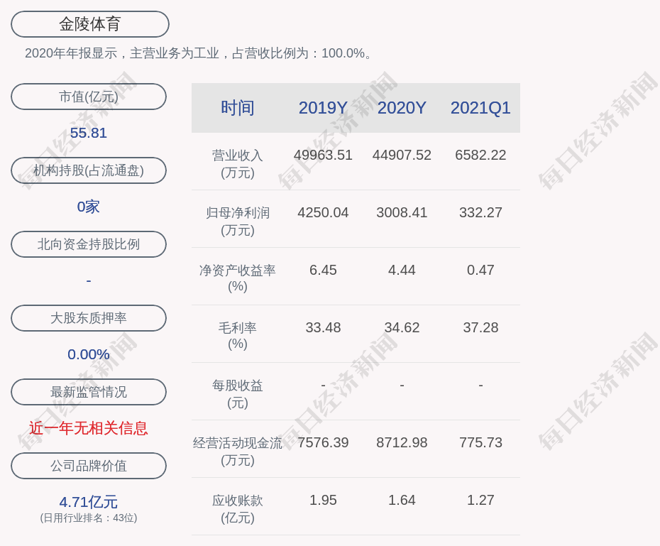 金陵体育 实际控制人李春荣解除质押1400万股 每日经济新闻