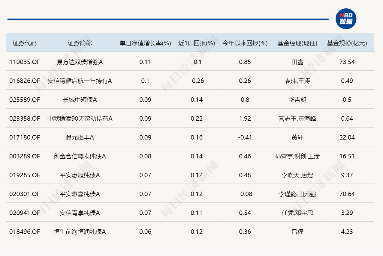 沪指失守4000点，14只基金单日跌逾6% (http://www.kingbaby.com.cn/) wap 第4张