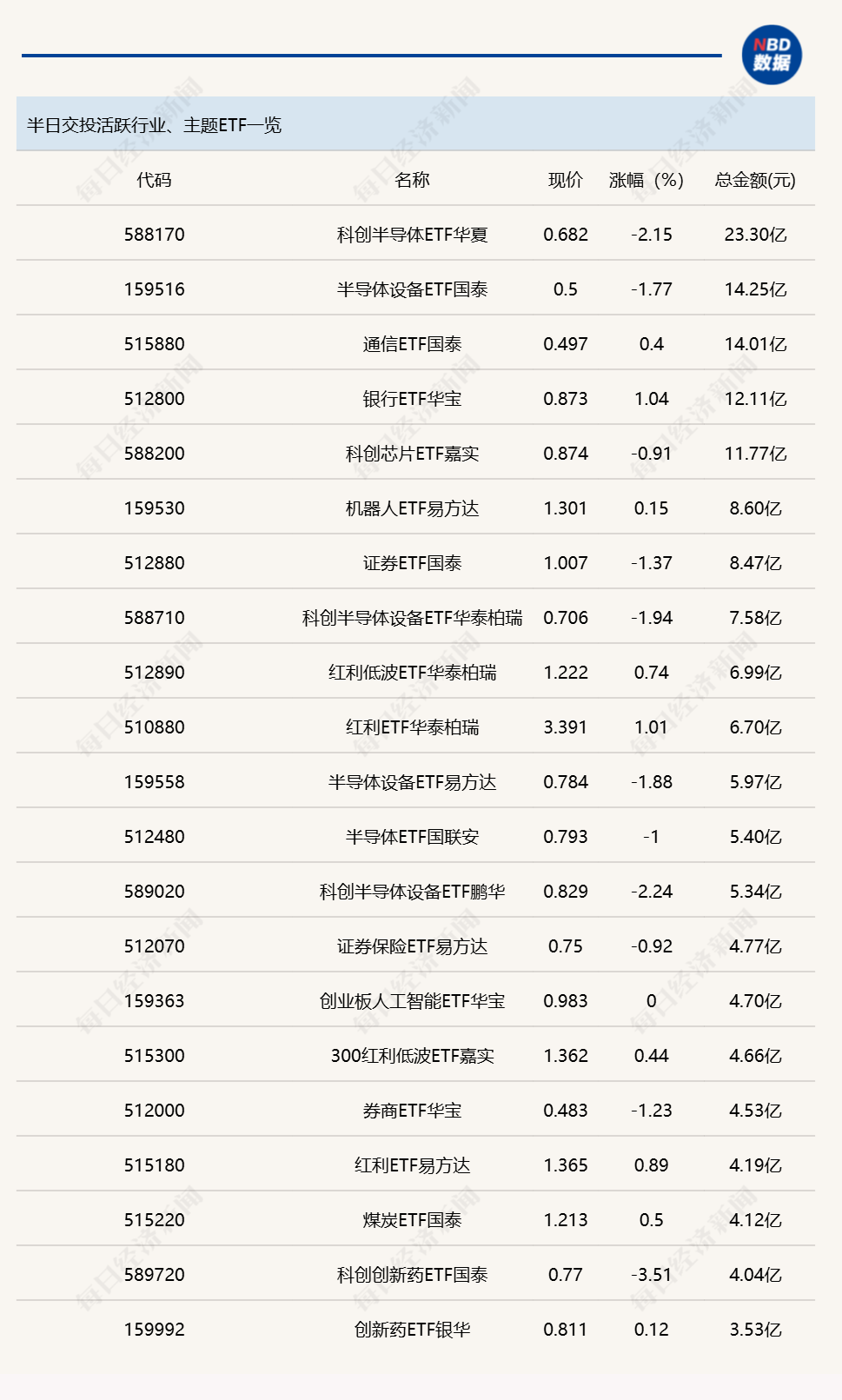 行业ETF风向标丨行业、主题ETF交投平淡，多只有色矿业ETF半日涨幅超1% (http://www.kingbaby.com.cn/) wap 第1张