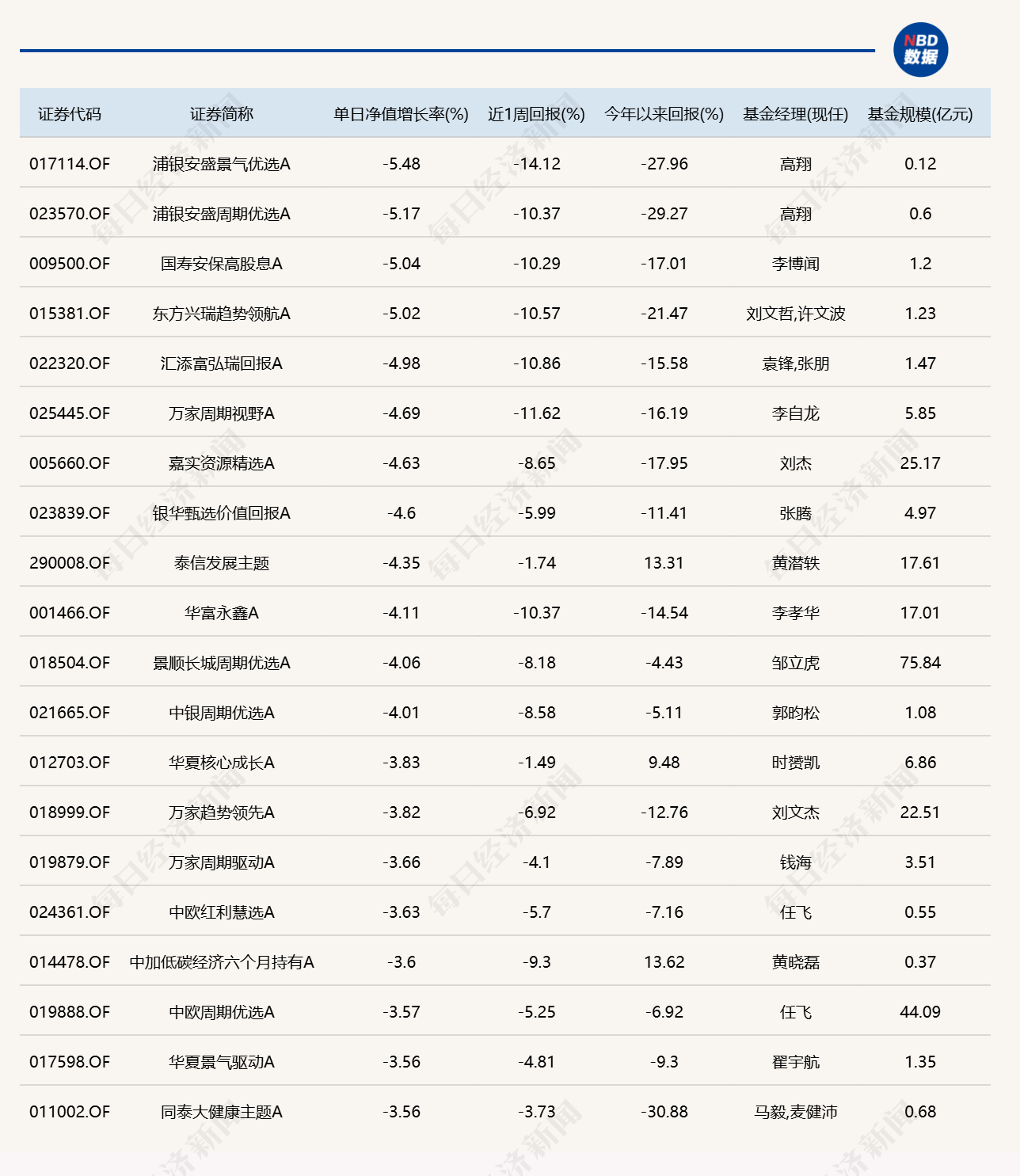 芯片产业链爆发，20只基金单日涨幅超6% (http://armanice.com/) wap 第2张