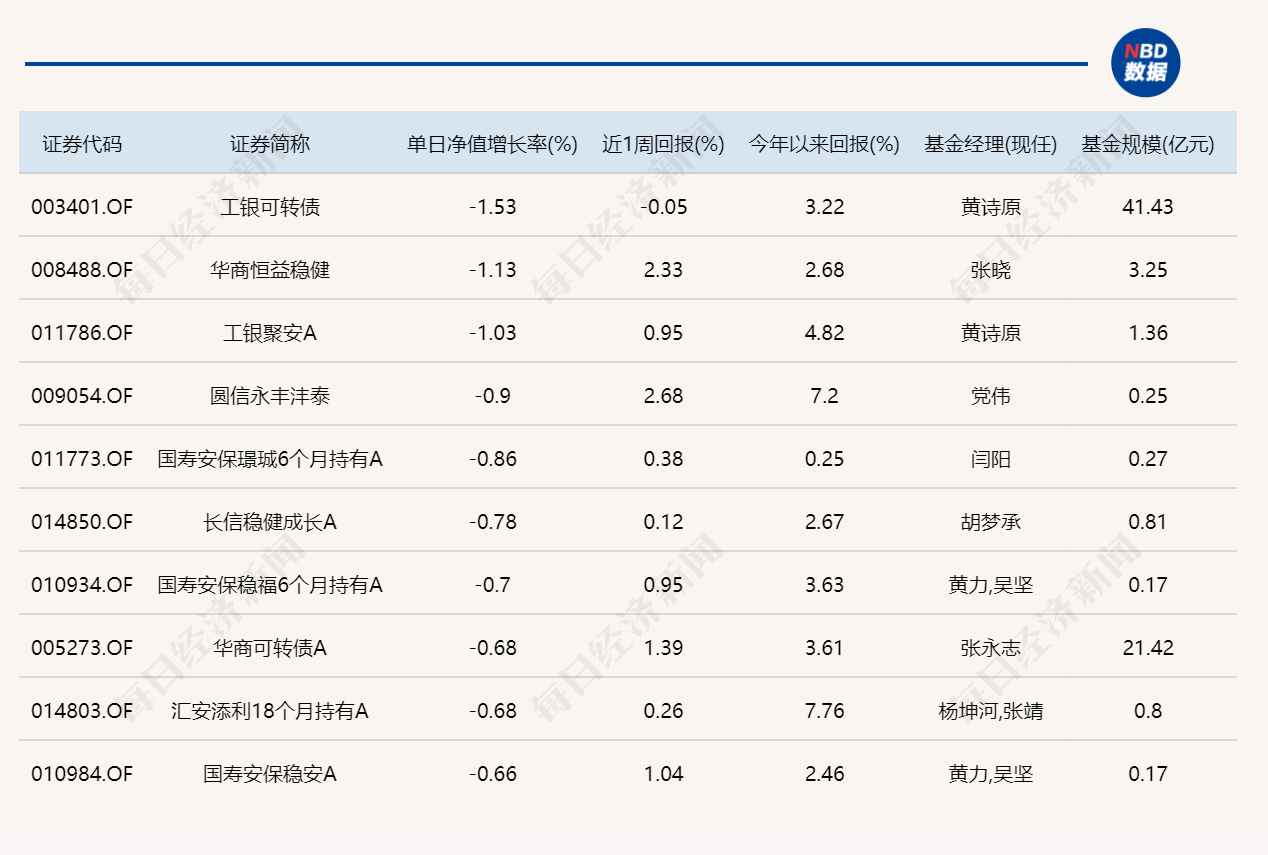 医药板块逆势拉升，多只医药主题基金涨超5% (http://www.photoreceiver.com/) caijing 第4张