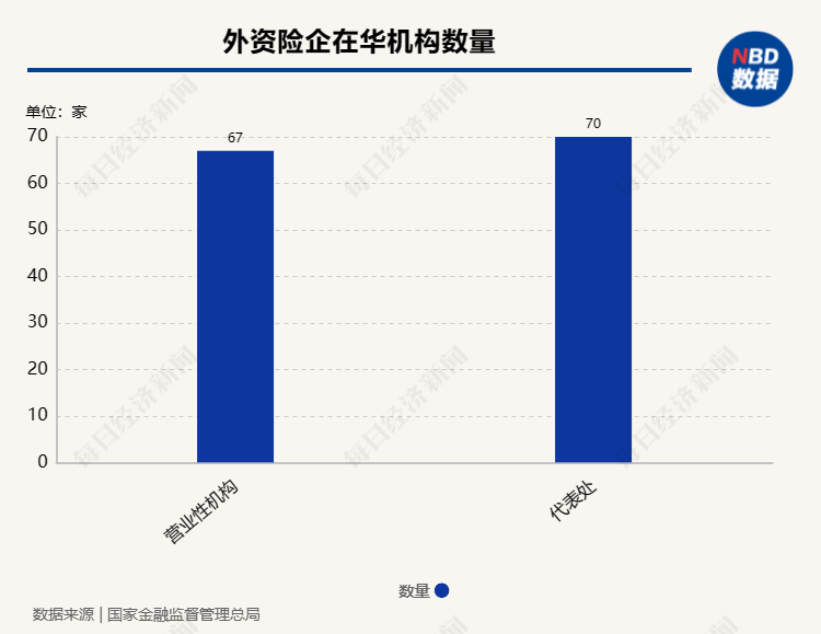 金融监管总局肖远企：近期已推出50多项金融对外开放措施