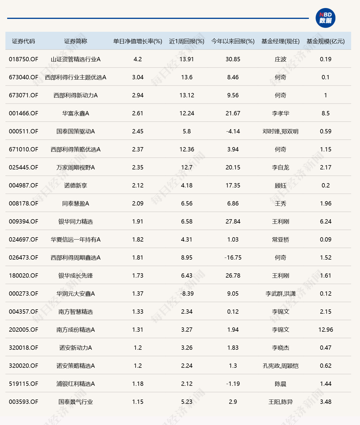 算力硬件股大面积走弱，超20只基金单日跌逾5% (http://www.kingbaby.com.cn/) wap 第1张