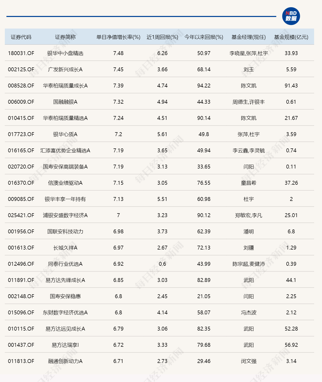 科技股反弹，多只基金单日涨超7% (http://www.photoreceiver.com/) 财经 第1张