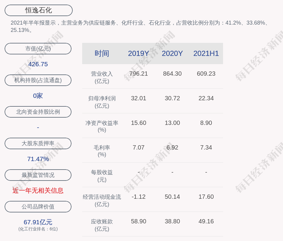 恒逸石化 恒逸转债 第三季度转股5196股 每日经济新闻