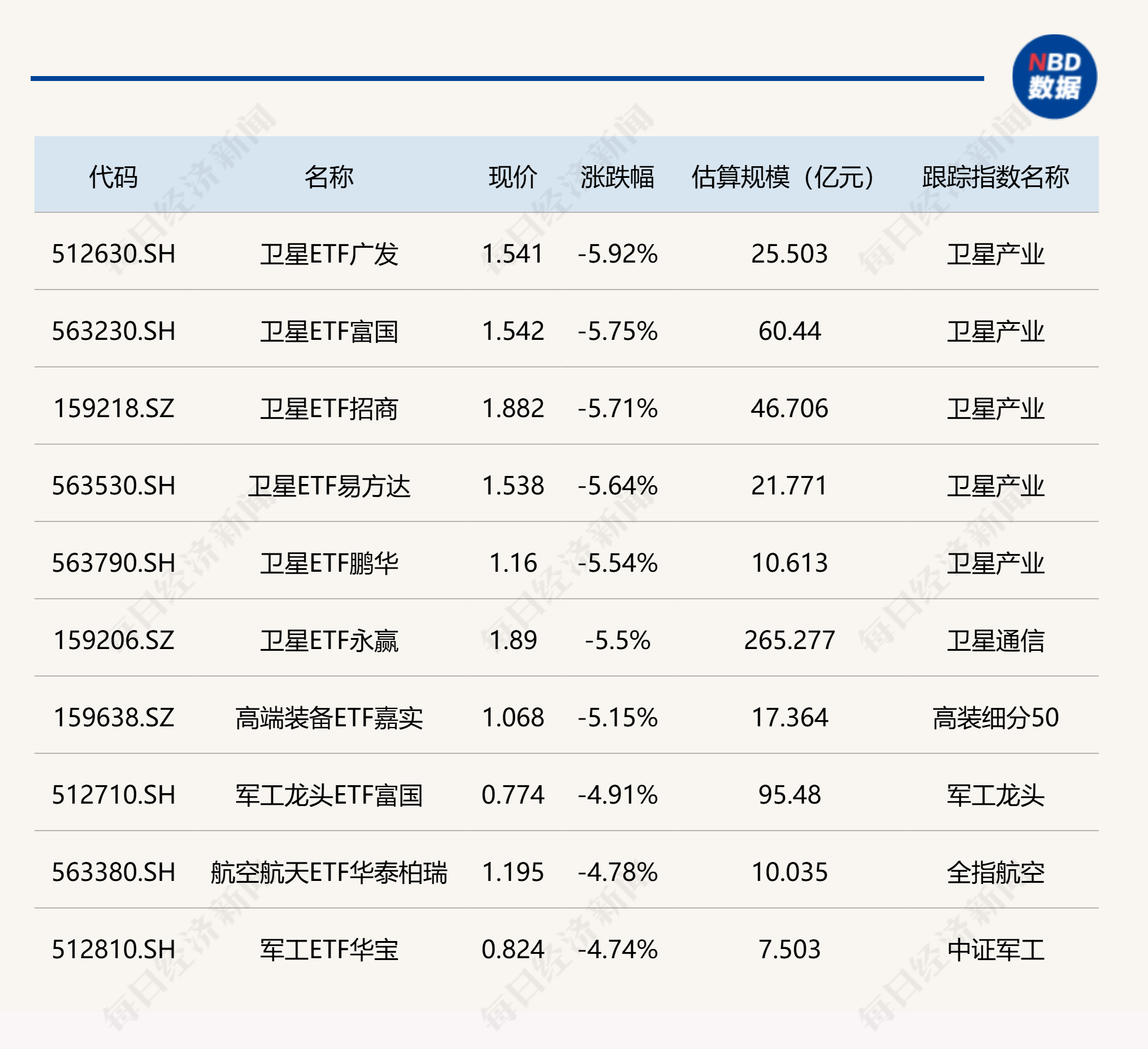 ETF今日收评 | 养殖相关ETF涨近2%，卫星相关ETF跌超5% (http://www.hilij.com/) caijing 第2张