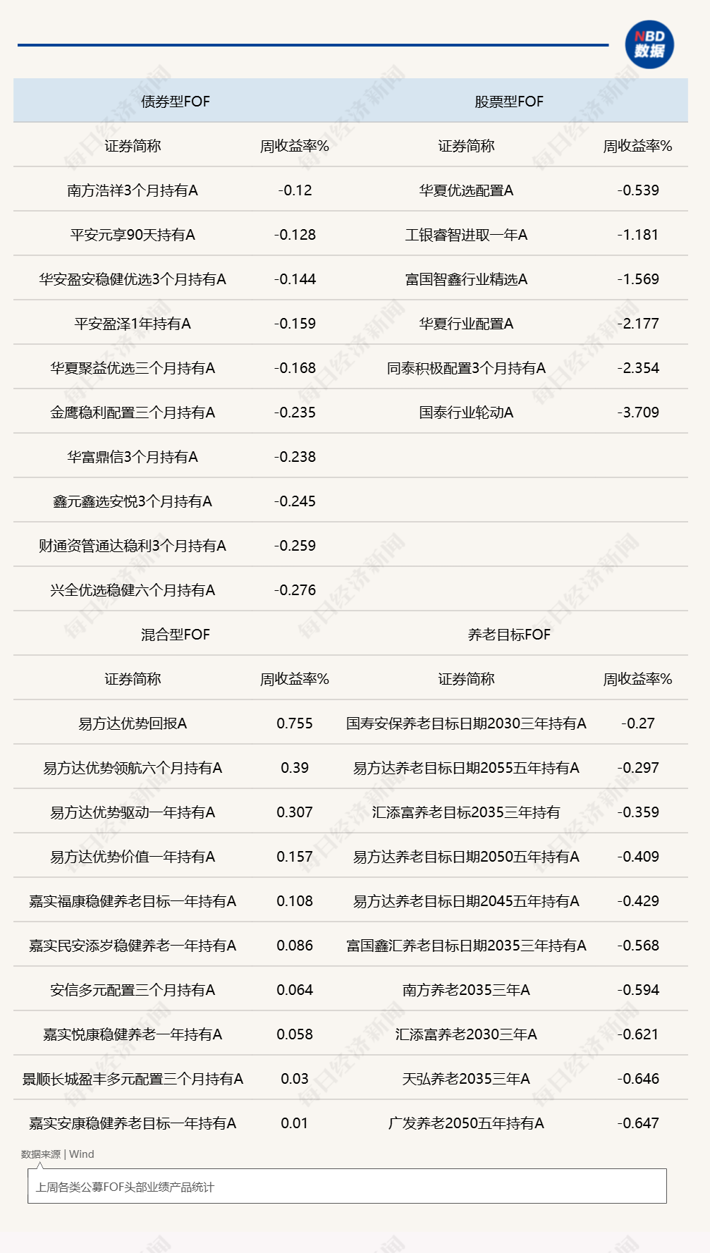 上周公募FOF业绩承压，硬科技标的被批量纳入关键指数，FOF配置逻辑开启重构 (http://www.kingbaby.com.cn/) wap 第1张