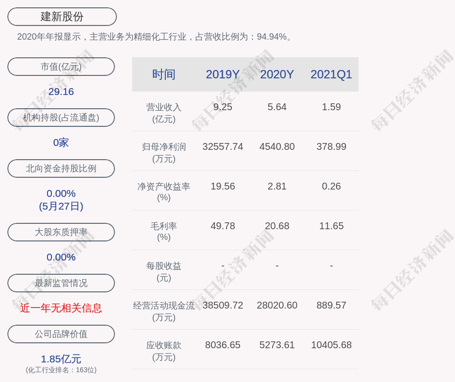 建新股份:副總經理宋國民辭職 | 每經網