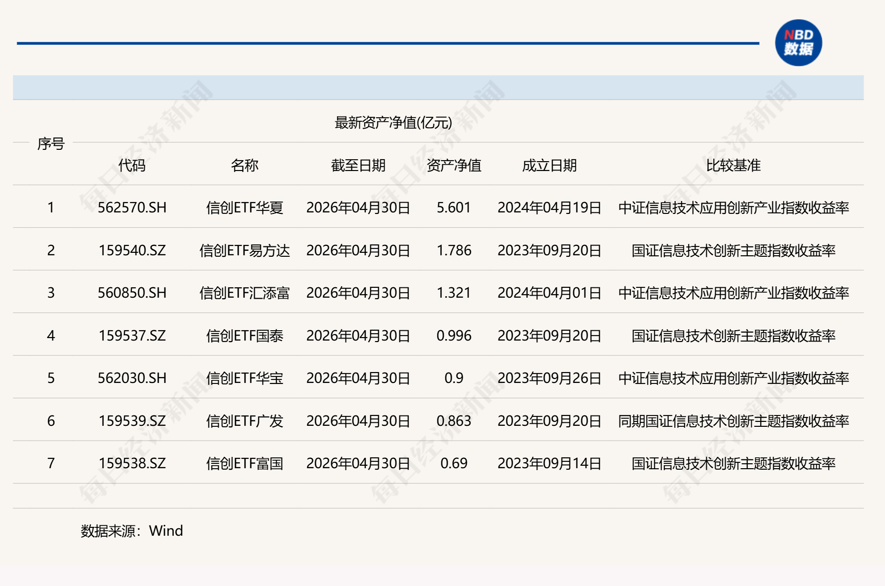 共享基经丨同主题ETF对比（十一）：同样是信创主题ETF，跟踪的指数有什么不同？ (http://www.photoreceiver.com/) newsx 第1张