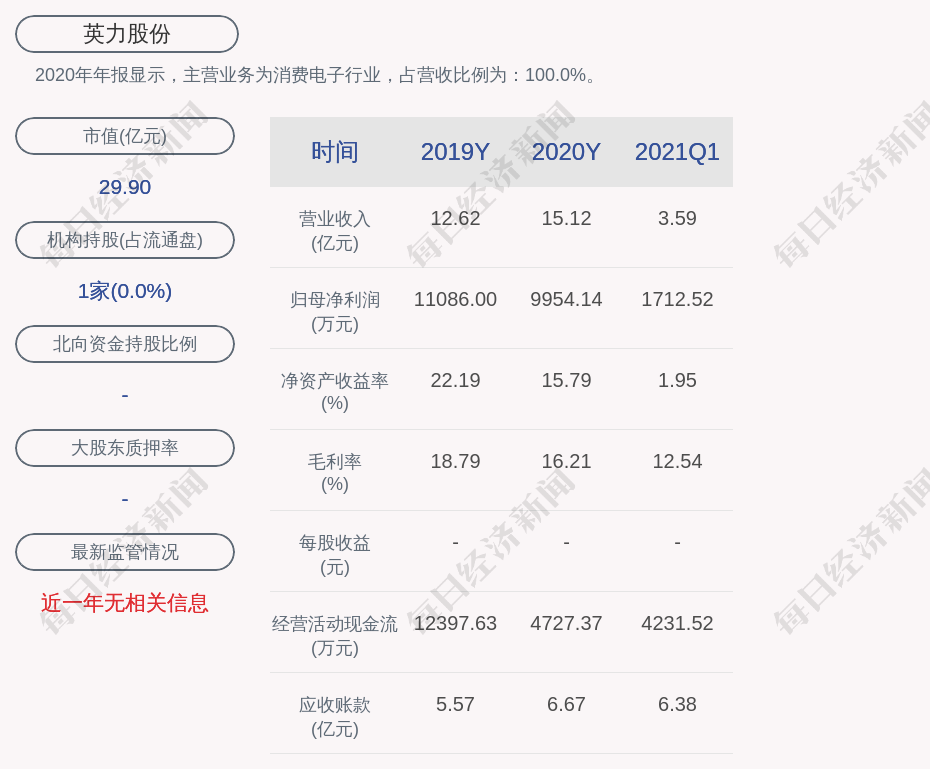 英力股份 公司高级管理人员梁庭辞职 每日经济新闻