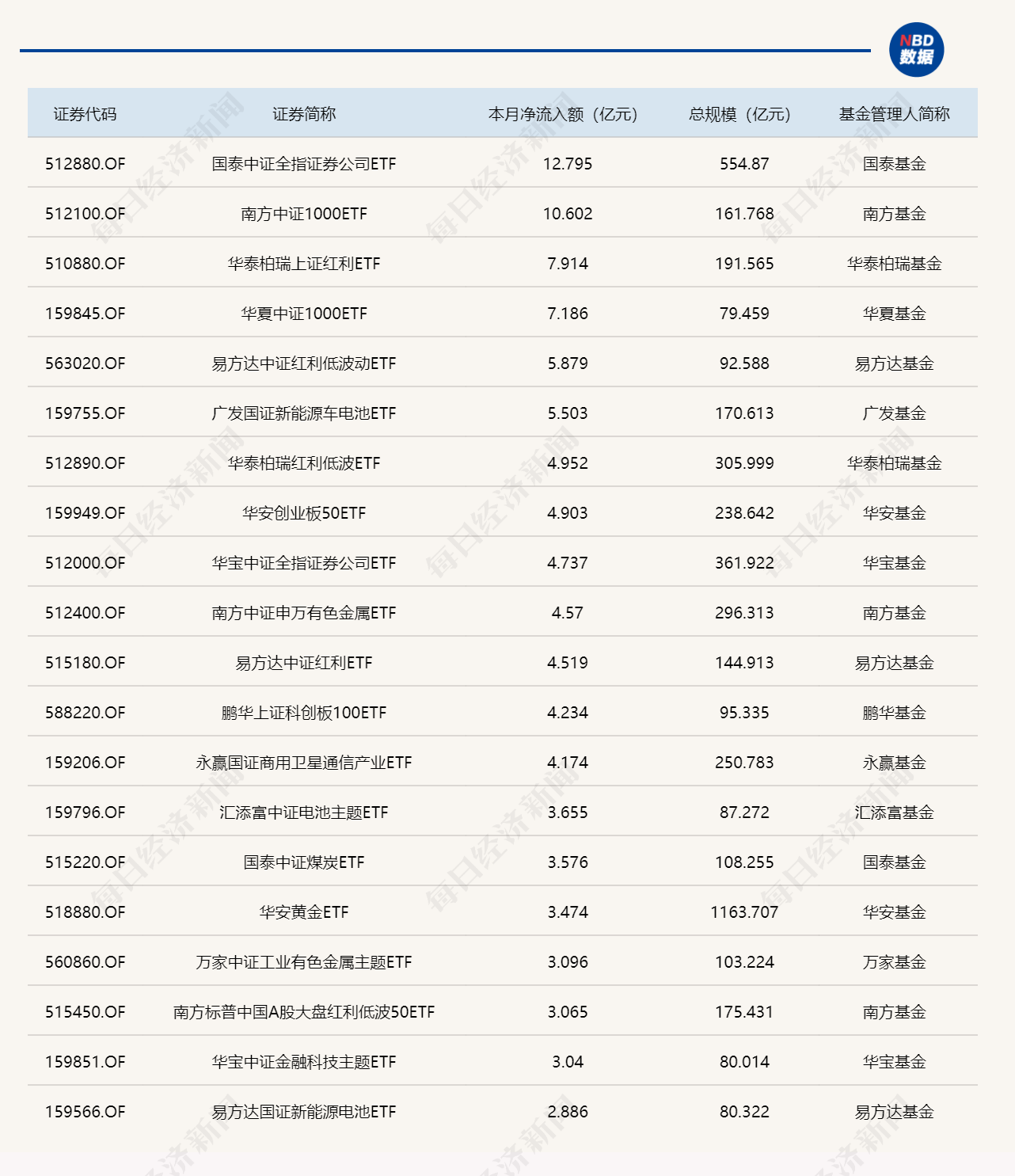 ETF规模速报 | 沪深300ETF华泰柏瑞，昨日净流出逾87亿元 (http://www.999law.cn/) caij 第3张