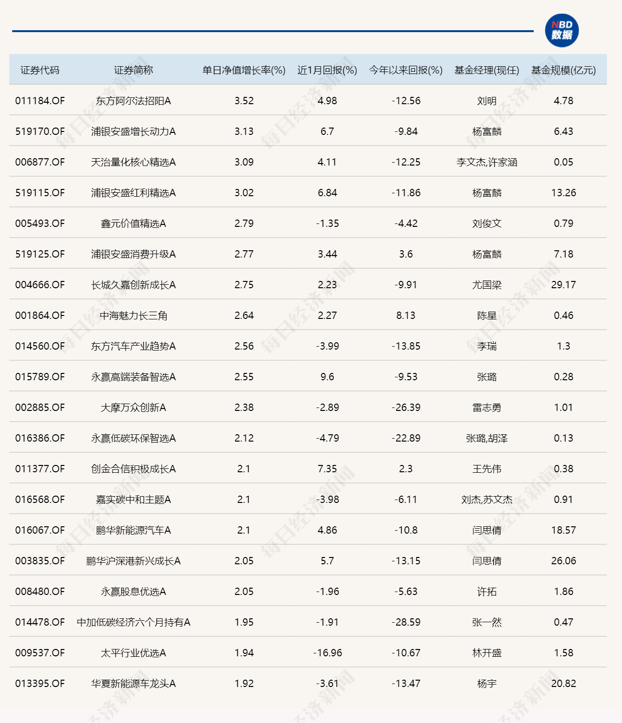 押中多只卫星导航涨停个股，这只基金今日领涨