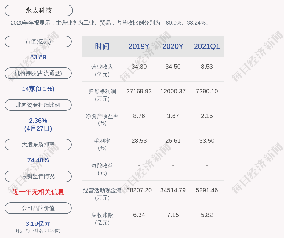 优享资讯 永太科技 21年第一季度净利润约7290万元 同比增加23 15