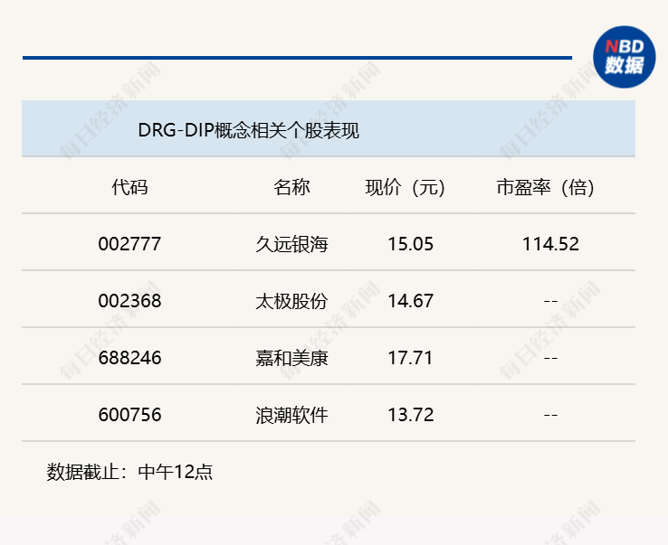 三大股指集体下挫，沪指半日收跌0.31% (http://www.chichengjiaxiao.cn/) caij 第3张