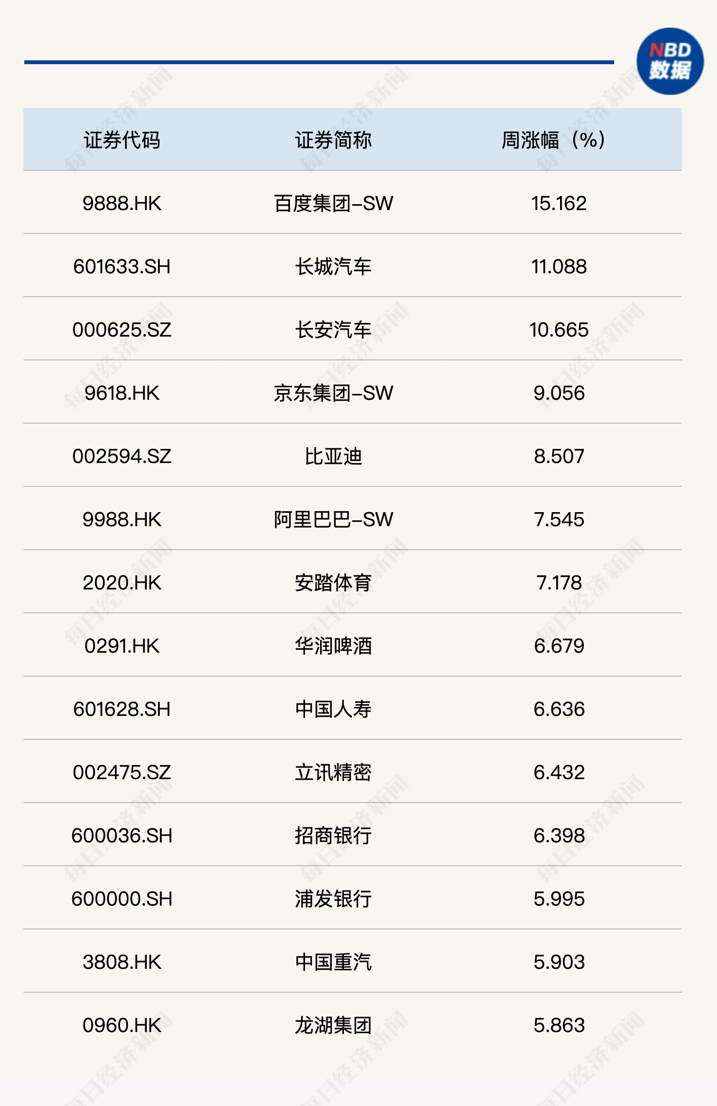 利好不断，每经品牌100指数收复900点大关