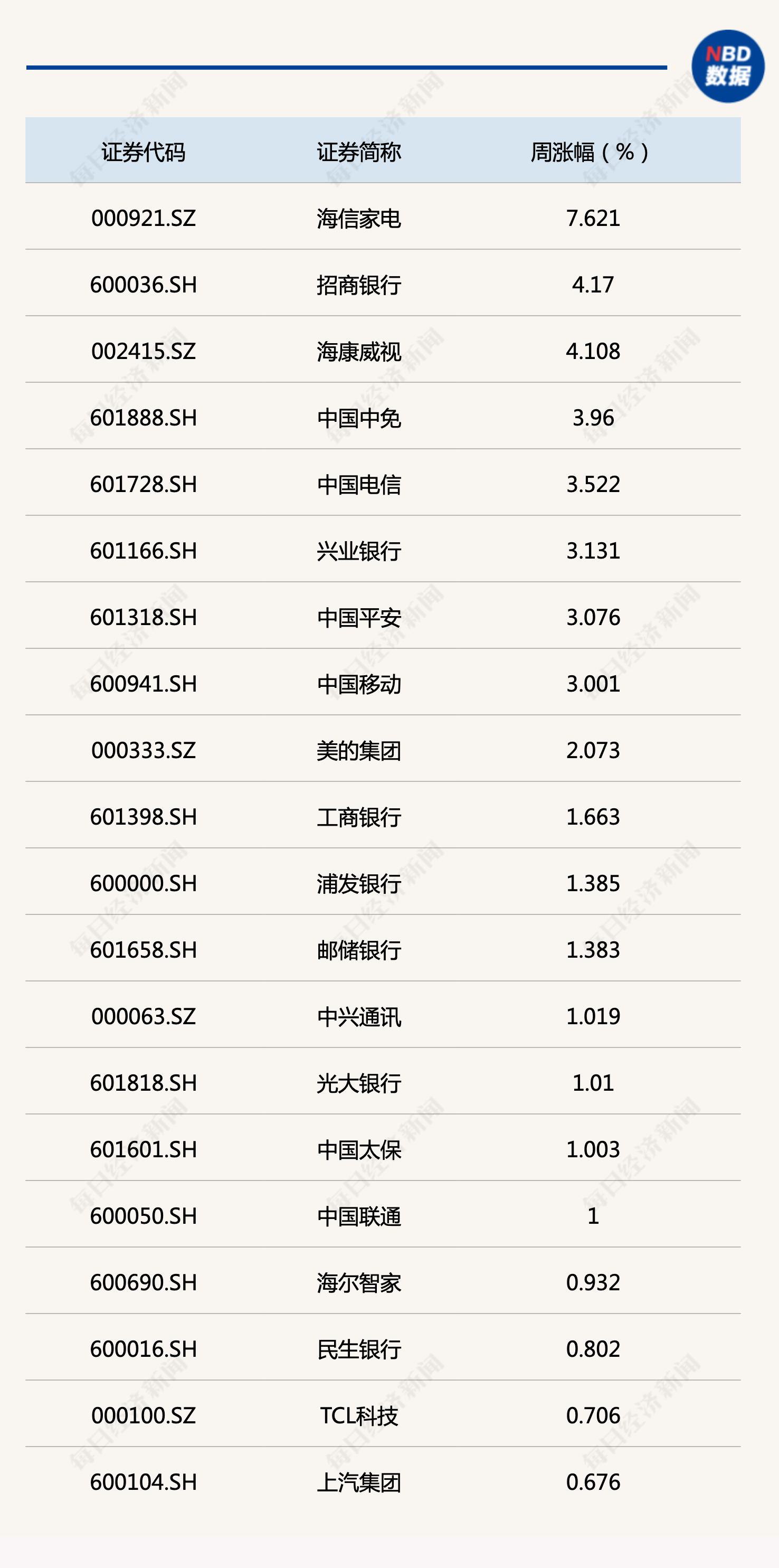 历史大底形态已显现？每经品牌100指数酝酿反弹