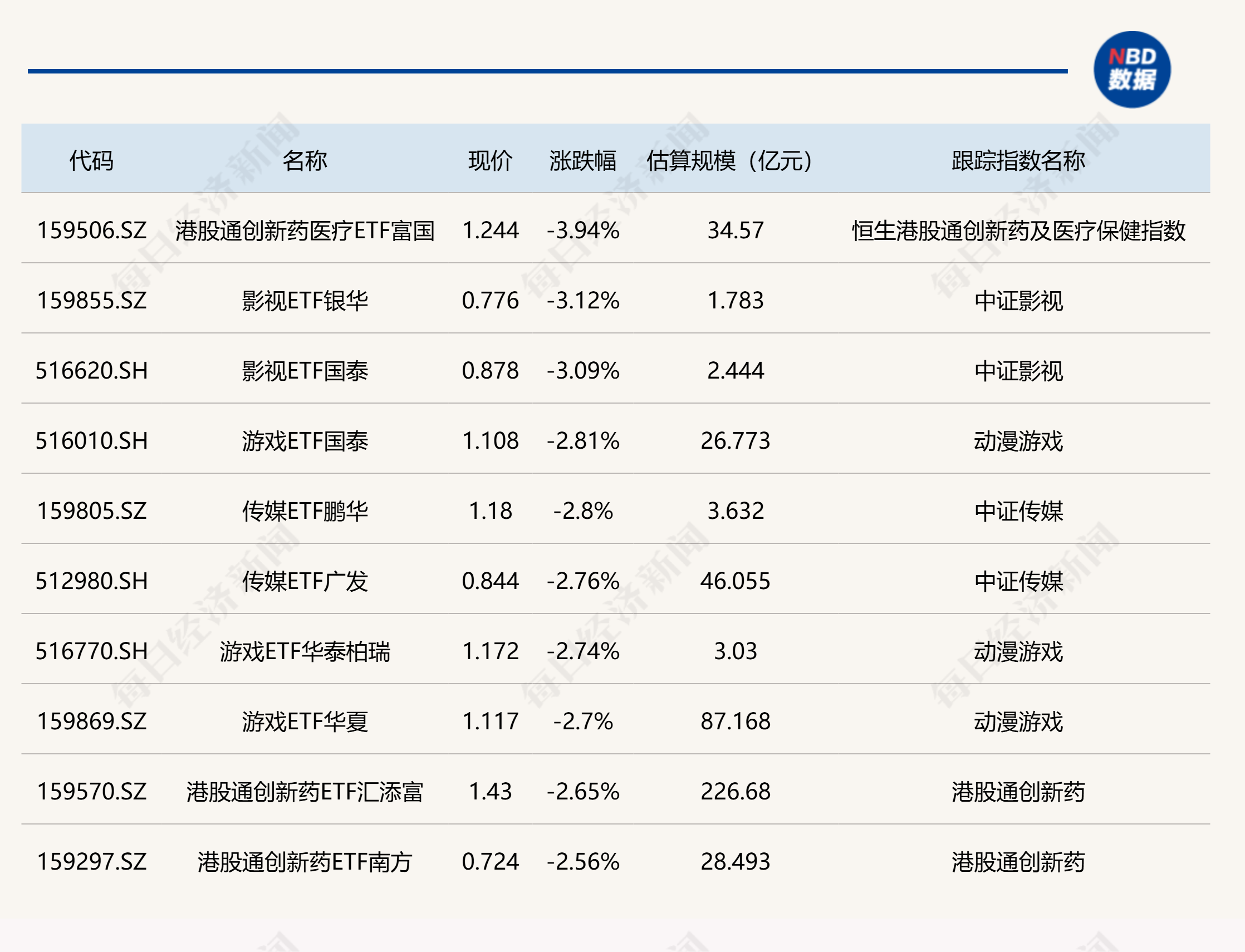 ETF今日收评 | 巴西、船舶、煤炭等ETF涨约3%，影视ETF跌超3% (http://www.kingbaby.com.cn/) wap 第2张