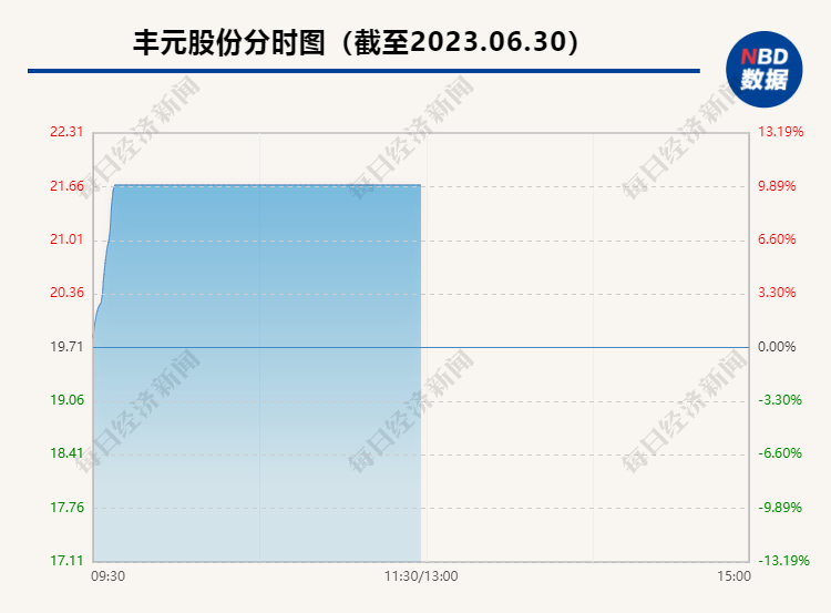 30f9ae91-e39a-480b-966d-bf70f6021a37?nbddata-height=553&nbddata-width=750