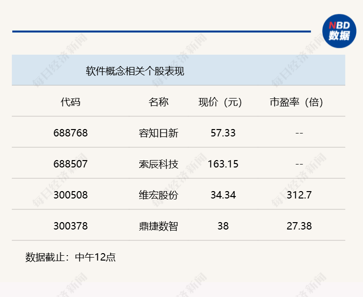 双创指数携手反弹，科创50半日上涨0.79% (http://www.kingbaby.com.cn/) wap 第3张