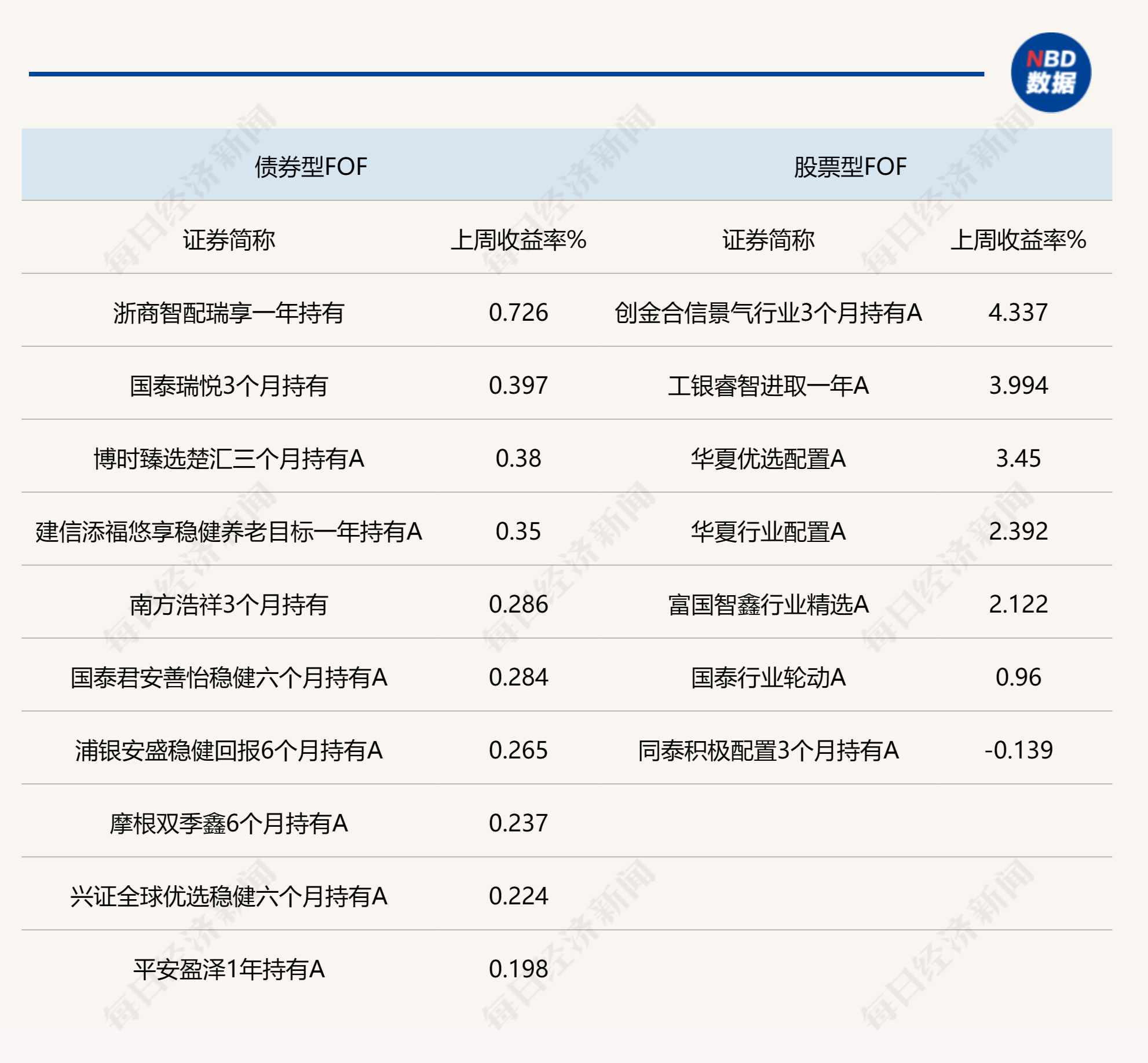 A股大涨助攻FOF净值修复，政策端持续释放流动性善意，机构关注基本面改善情况