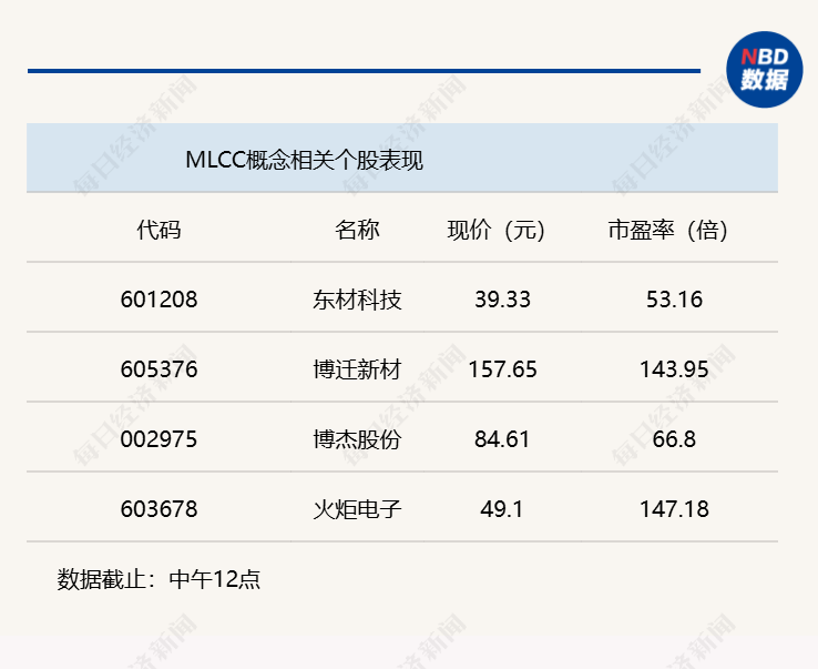 三大指数低开高走，沪指半日上涨1.34% (http://www.kingbaby.com.cn/) wap 第3张