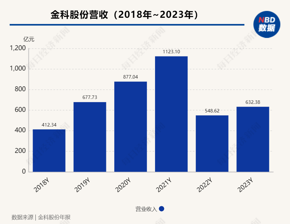 年报现场 | 金科股份董事长周达：重整计划草案已形成，有信心成功推动公司风险化解