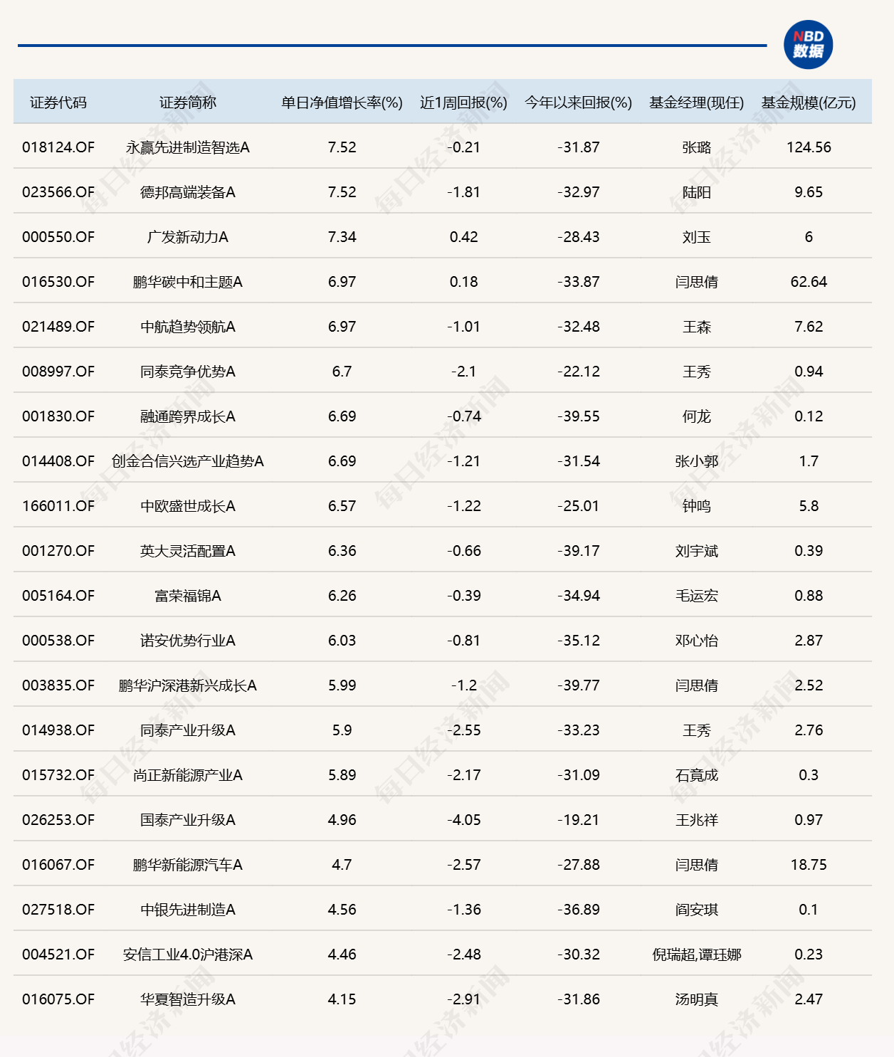 人形机器人、军工走强，多只相关主题基金单日涨超6% (http://www.kingbaby.com.cn/) wap 第1张