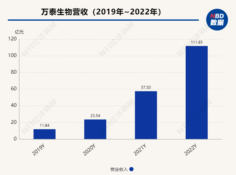 HPV九价疫苗“竞赛”赛点在即 万泰生物业绩大跌、二价疫苗“吸金”失灵？