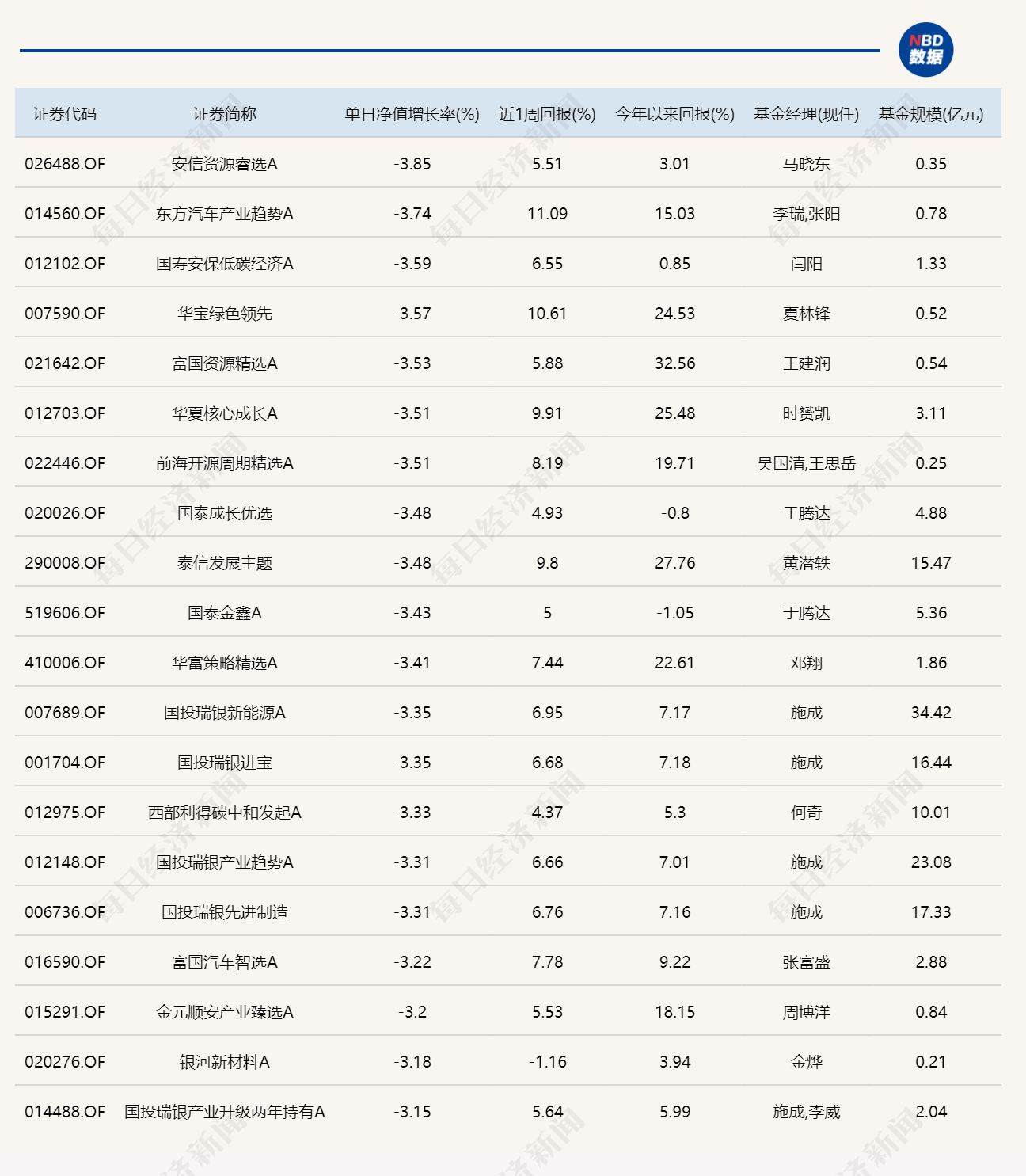 医药板块逆势拉升，多只医药主题基金涨超5% (http://www.photoreceiver.com/) caijing 第2张